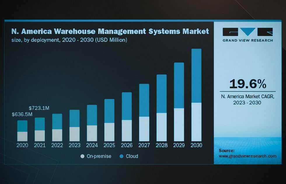 Key Features of a Warehouse Management System