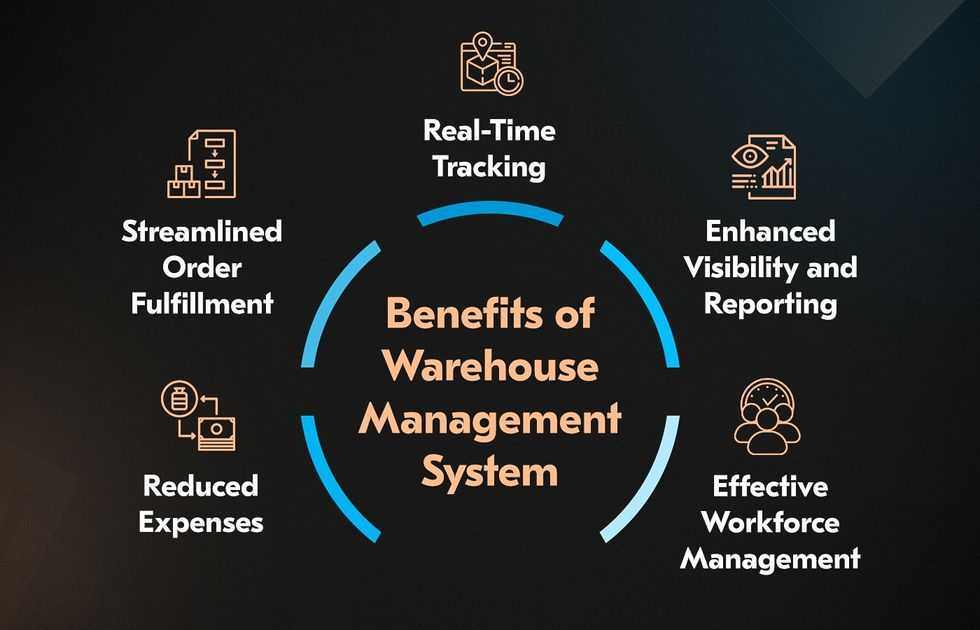 advantages of a warehouse management system